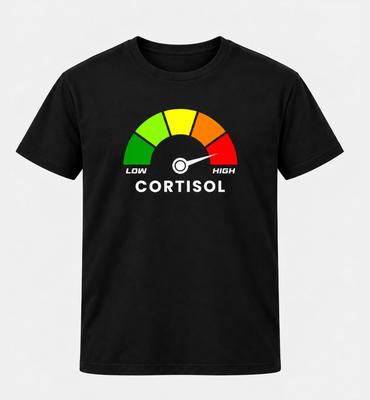 High Cortisol